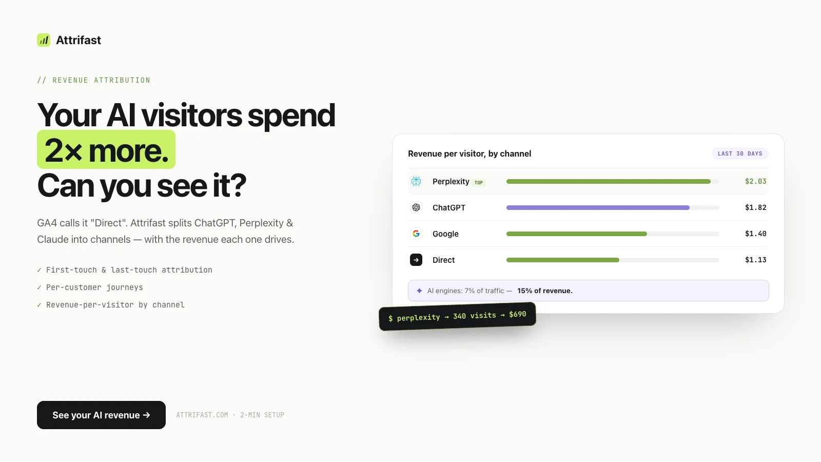 Sessions Told Us Our Best Channel. Revenue Told Us the Opposite. — Our biggest traffic source was not our biggest revenue source, and it took two years to notice. What I read now instead of the sessions report — and where AI traffic hides.